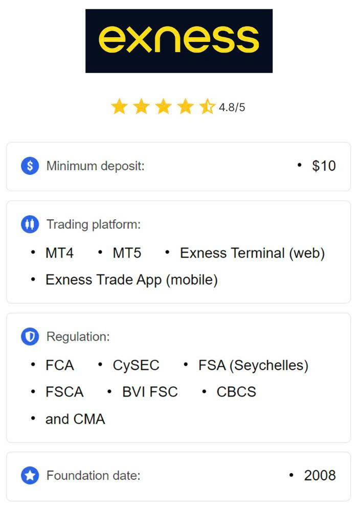 Ultimate Guide on Metatrader 5 Exness Setupexe