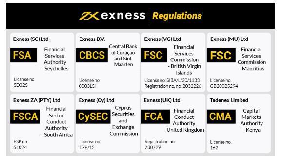Understanding Exness Bonus Compensation How to Maximize Your Trading Benefits