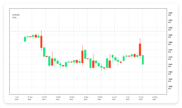Best Apps for Forex Trading A Comprehensive Guide
