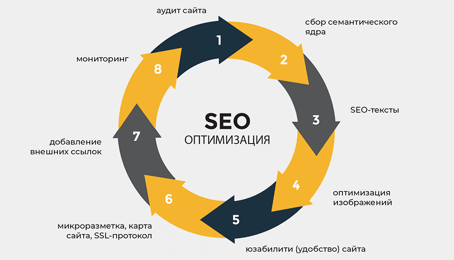 Что такое Tier 2-3-4 ссылки и как они помогают в SEO 1611769017